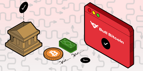Bitcoin exchanges and payment processors in Canada are now regulated as Money Service Businesses