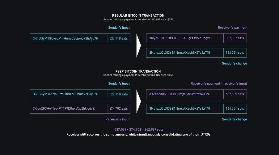 P2EP_diagram.webp