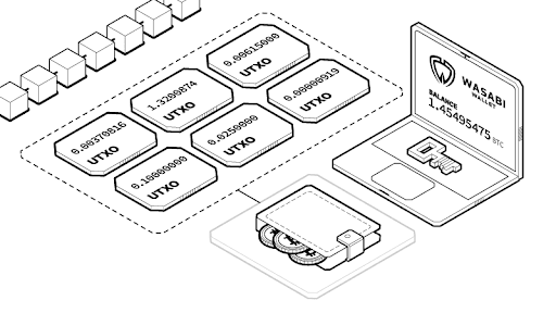 UTXOS dans un portefeuille Bitcoin