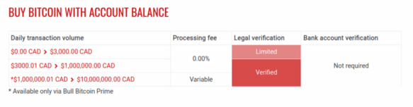 Bull Bitcoin trading fees to buy Bitcoin: nothing!