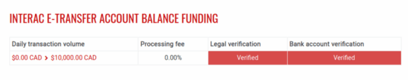 Account funding fees previously 0.25% have been entirely removed